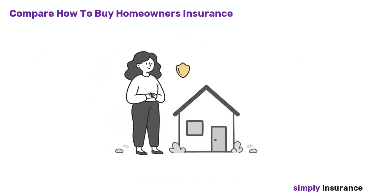 How To Buy Homeowners Insurance Online Fast!